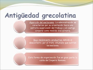 Antigüedad grecolatina
 