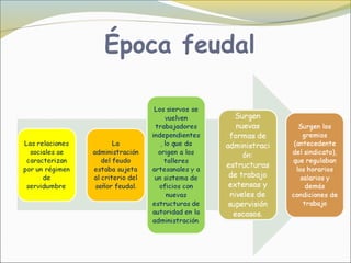 Época feudal
 