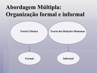 Abordagem Múltipla: Organização formal e informal Teoria Clássica Teoria das Relações Humanas Formal Informal 