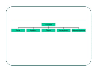 Toxicidade


Renal   Hepática    Ouvido      Hematológica   Hipersensibilidade
 