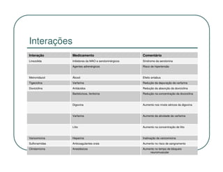Interações
Interação      Medicamento                            Comentário
Linezolida     Inibidores da MAO e serotoninérgicos   Síndrome da serotonina
               Agentes adrenérgicos                   Risco de hipertensão


Metronidazol   Álcool                                 Efeito antabus
Tigeciclina    Varfarina                              Redução da depuração da varfarina
Doxiciclina    Antiácidos                             Redução da absorção da doxiciclina
               Barbitúricos, fenitoína                Redução na concentração da doxiciclina


               Digoxina                               Aumento nos níveis séricos da digoxina


               Varfarina                              Aumento da atividade da varfarina


               Lítio                                  Aumento na concentração de lítio


Vancomicina    Heparina                               Inativação da vancomicina
Sulfonamidas   Anticoagulantes orais                  Aumento no risco de sangramento
Clindamicina   Anestésicos                            Aumento no tempo de bloqueio
                                                          neuromuscular
 