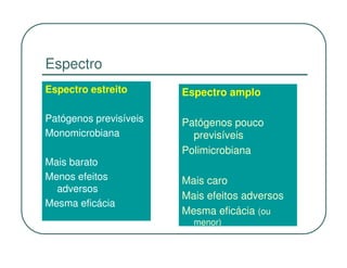 Espectro
Espectro estreito       Espectro amplo

Patógenos previsíveis   Patógenos pouco
Monomicrobiana            previsíveis
                        Polimicrobiana
Mais barato
Menos efeitos           Mais caro
  adversos
                        Mais efeitos adversos
Mesma eficácia
                        Mesma eficácia (ou
                          menor)
 