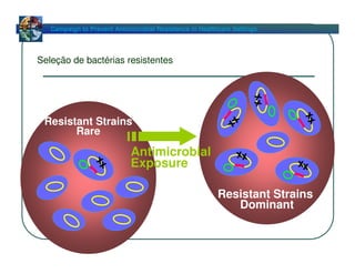 Campaign to Prevent Antimicrobial Resistance in Healthcare Settings




Seleção de bactérias resistentes




                                                                    xx
                                                                          x
                                                                          x
 Resistant Strains




                                                            xx
       Rare

                 x
                             Antimicrobial                     xx
                  x          Exposure                                    xx

                                                         Resistant Strains
                                                            Dominant
 