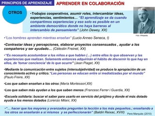 LEY DEL EJERCICIO
OTROS
PRINCIPIOS DE APRENDIZAJE
Experimentar, repetir… facilita el aprendizaje (Ratke, XVII)
PepeGiráldezyPereMarquès(2014)
yoreme.woldpress.com
+ Comenio, Thorndake, Skinner, s. Ignacio de Loyola
se aprende repitiendo las acciones,
imitando, haciendo muchos ejercicios,
aplicando el conocimiento en
proyectos…
20
 