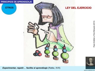 SECUENCIA LÓGICA
PepeGiráldezyPereMarquès(2014)
Ir de lo fácil a lo difícil, de lo concreto a lo abstracto (Comenio, XVII)
Foto: Wikipedia
OTROS
PRINCIPIOS DE APRENDIZAJE
+ Ratke, Pestalozzi, Montessori, Freinet, Giner de los Ríos
•“Los niños aprehenden el mundo sobre la base de una visión del
todo, que luego puede organizarse en partes” (va del caos al orden)
(Decroly, XX)Foto: Wikipedia
22
 