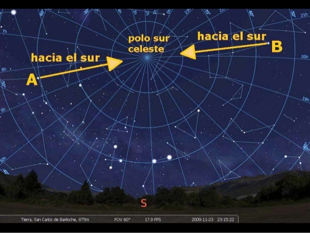 Principios de astronomía de posición