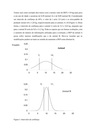Vamos usar como exemplo dois touros com o mesmo valor de DEP (+10 kg) para peso
 a um ano de idade e acurácias de 0,20 (animal A) e de 0,80 (animal B). Considerando
 um intervalo de confiança de 68%, o valor de t seria 1,0 (um) e os erros-padrão da
 predição seriam 4,8 e 1,20 kg, respectivamente para os animais A e B (Figura 1). Desta
 forma, o intervalo de confiança para o animal A seria de 5,2 a 14,8 kg, enquanto que
 para o animal B seria de 8,8 a 11,2 kg. Pode-se esperar que em futuras avaliações, com
 o aumento do número de informações utilizadas para a avaliação, a DEP do animal A
 possa sofrer maiores modificações que a do animal B. Deve-se ressaltar que as
 modificações podem ser tanto no sentido de aumentar a DEP como diminuí-la.

              0.25
Freqüên
               0.2
                                                             Animal

              0.15
                                   5,             14,
               0.1

              0.05

                 0
                     0         5             10     15          20     25




              0.25                      8,        11,

               0.2
                                                                Animal B
              0.15

               0.1

              0.05

                 0
                     0         5             10         15       20         25


 Figura 1. Intervalos de confiança
 
