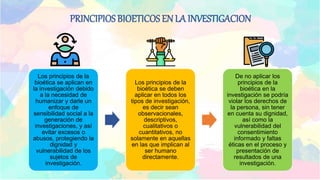 PRINCIPIOS BIOETICOS EN LA INVESTIGACION
Los principios de la
bioética se aplican en
la investigación debido
a la necesidad de
humanizar y darle un
enfoque de
sensibilidad social a la
generación de
investigaciones, y así
evitar excesos o
abusos, protegiendo la
dignidad y
vulnerabilidad de los
sujetos de
investigación.
Los principios de la
bioética se deben
aplicar en todos los
tipos de investigación,
es decir sean
observacionales,
descriptivos,
cualitativos o
cuantitativos, no
solamente en aquellas
en las que implican al
ser humano
directamente.
De no aplicar los
principios de la
bioética en la
investigación se podría
violar los derechos de
la persona, sin tener
en cuenta su dignidad,
así como la
vulnerabilidad del
consentimiento
informado y faltas
éticas en el proceso y
presentación de
resultados de una
investigación.
 