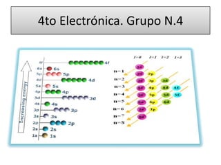 4to Electrónica. Grupo N.4
 