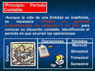 Principios De Contabilidad | PPT