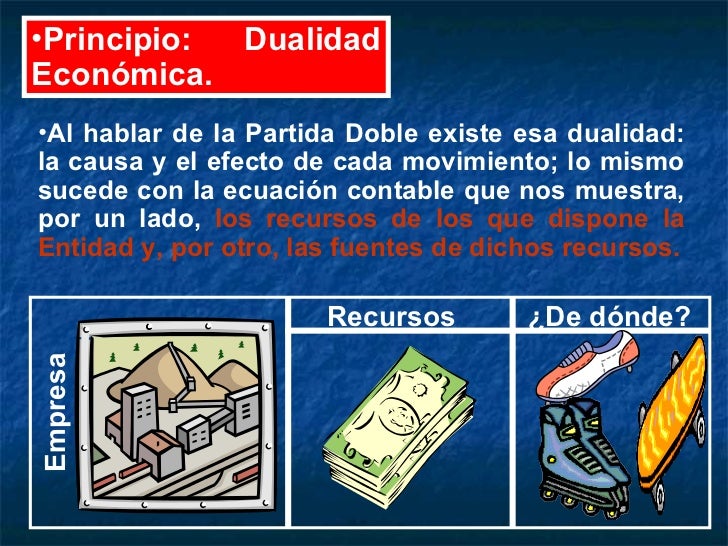 Principios De Contabilidad