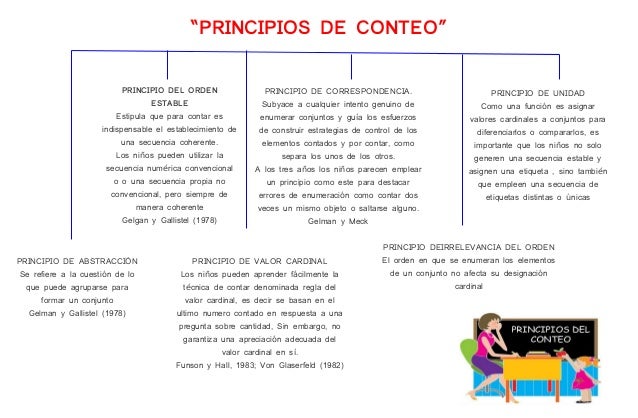 Principios de conteo