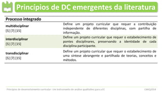 Princípios de DC emergentes da literatura
Processo integrado
multidisciplinar
[5] [7] [15]
Define um projeto curricular que requer a contribuição
independente de diferentes disciplinas, com partilha de
informação.
interdisciplinar
[5] [7] [15]
Define um projeto curricular que requer o estabelecimento de
pontes disciplinares, preservando a identidade de cada
disciplina participante.
transdisciplinar
[5] [7] [15]
Define um projeto curricular que requer o estabelecimento de
uma síntese abrangente e partilhada de teorias, conceitos e
métodos.
 