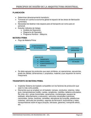 PRINCIPIOS DE DISEÑO DE LA ARQUITECTURA INDUSTRIAL.

PLANEACIÓN

      Determinar almacenamiento transitorio.
      Tomand...