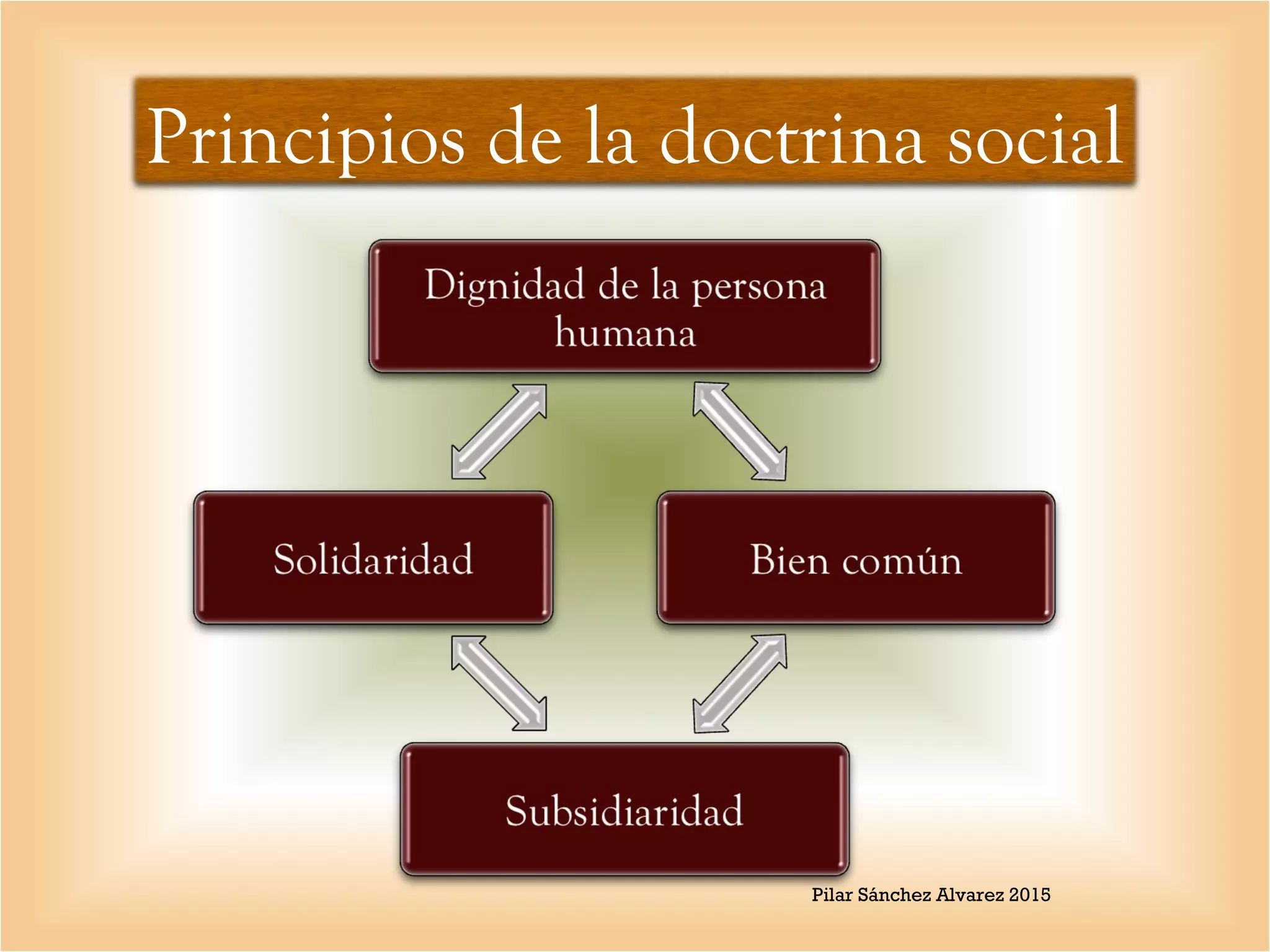 Principios de la Doctrina Social de la Iglesia | PPT