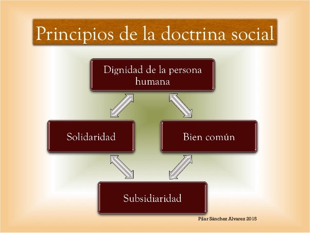 Principios de la Doctrina Social de la Iglesia