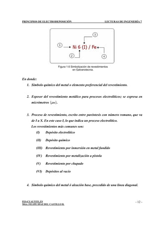 PRINCIPIOS DE ELECTRODEPOSICIÓN LECTURAS DE INGENIERÍA 7
FES-CUAUTITLÁN
Mtro. FELIPE DÍAZ DEL CASTILLO R.
- 12 -
En donde:
1. Símbolo químico del metal o elemento preferencial del revestimiento.
2. Espesor del revestimiento metálico para procesos electrolíticos; se expresa en
micrómetros ( )
m
µ .
3. Proceso de revestimiento, escrito entre paréntesis con número romano, que va
de I a X. En este caso I, lo que indica un proceso electrolítico.
Los revestimientos más comunes son:
(I) Depósito electrolítico
(II) Depósito químico
(III) Revestimiento por inmersión en metal fundido
(IV) Revestimiento por metalización a pistola
(V) Revestimiento por chapado
(VI) Depósitos al vacío
4. Símbolo químico del metal ó aleación base, precedido de una línea diagonal.
Figura 1.6 Simbolización de revestimientos
en Galvanotecnia.
 