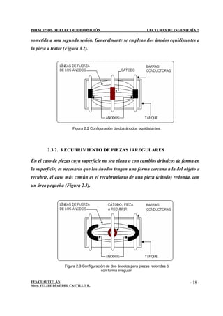 PRINCIPIOS DE ELECTRODEPOSICIÓN LECTURAS DE INGENIERÍA 7
FES-CUAUTITLÁN
Mtro. FELIPE DÍAZ DEL CASTILLO R.
- 18 -
sometida a una segunda sesión. Generalmente se emplean dos ánodos equidistantes a
la pieza a tratar (Figura 3.2).
2.3.2. RECUBRIMIENTO DE PIEZAS IRREGULARES
En el caso de piezas cuya superficie no sea plana o con cambios drásticos de forma en
la superficie, es necesario que los ánodos tengan una forma cercana a la del objeto a
recubrir, el caso más común es el recubrimiento de una pieza (cátodo) redonda, con
un área pequeña (Figura 2.3).
Figura 2.2 Configuración de dos ánodos equidistantes.
Figura 2.3 Configuración de dos ánodos para piezas redondas ó
con forma irregular.
 