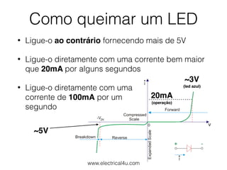 Como queimar um LED
• Ligue-o ao contrário fornecendo mais de 5V
• Ligue-o diretamente com uma corrente bem maior
que 20mA por alguns segundos
• Ligue-o diretamente com uma  
corrente de 100mA por um 
segundo
www.electrical4u.com
~5V
~3V
(led azul)
20mA
(operação)
 