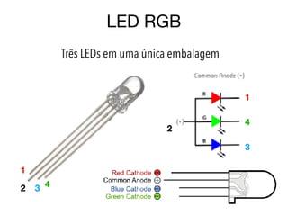 LED RGB
Três LEDs em uma única embalagem
1
2 3 4
1
2
3
4
 