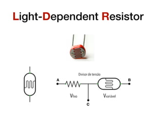 Light-Dependent Resistor
Vﬁxo Vvariável
Divisor de tensão
A
C
B
 
