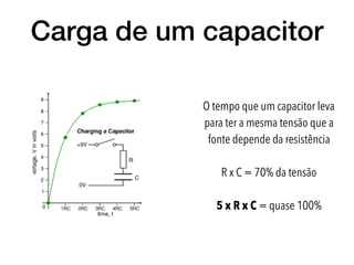 Carga de um capacitor
O tempo que um capacitor leva
para ter a mesma tensão que a
fonte depende da resistência
R x C = 70% da tensão
5 x R x C = quase 100%
 