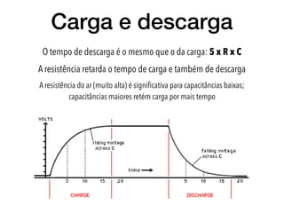 Carga e descarga
O tempo de descarga é o mesmo que o da carga: 5 x R x C
A resistência retarda o tempo de carga e também de descarga
A resistência do ar (muito alta) é signiﬁcativa para capacitâncias baixas;
capacitâncias maiores retém carga por mais tempo
 