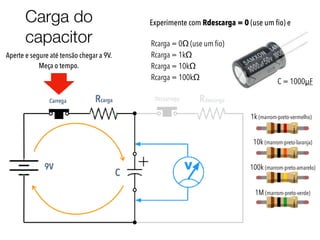 Carga do
capacitor
Aperte e segure até tensão chegar a 9V.
Meça o tempo.
Experimente com Rdescarga = 0 (use um ﬁo) e
Rcarga = 0Ω (use um ﬁo)
Rcarga = 1kΩ
Rcarga = 10kΩ
Rcarga = 100kΩ
C = 1000µF
1k (marrom-preto-vermelho)
10k (marrom-preto-laranja)
100k (marrom-preto-amarelo)
1M (marrom-preto-verde)
 