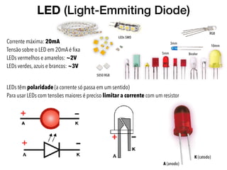 LED (Light-Emmiting Diode)
Corrente máxima: 20mA
Tensão sobre o LED em 20mA é ﬁxa
LEDs vermelhos e amarelos: ~2V
LEDs verdes, azuis e brancos: ~3V
LEDs têm polaridade (a corrente só passa em um sentido)
Para usar LEDs com tensões maiores é preciso limitar a corrente com um resistor
LEDs SMD
10mm
Bicolor
3mm
5mm
RGB
5050 RGB
A (anodo)
K (catodo)
 