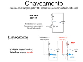 Chaveamento
Transistores de junção bipolar (BJT) podem ser usados como chaves eletrônicas
Corrente entre B e E
0A ou negativa
Corrente de 1µA
entre B e E
BC548
BJT NPN
(BC548)
BJT (Bipolar Junction Transistor)

é ativado por pequena corrente
corrente
há
caminho
entre C e E
não há
caminho
entre C e E
Base (B) é a torneira que abre/
fecha passagem de corrente entre
Coletor (C) e Emissor (E)
Funcionamento 

(analogia com chaves mecânicas)
 