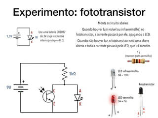 Experimento: fototransistor
LED infravermelho
(Vd = 1,5V)
C
+
E
_
Fototransistor
K
A
1k
(marrom-preto-vermelho)
A
K
LED vermelho
(Vd = 2V)
Use uma bateria CR2032
de 3V (cuja resistência
interna protege o LED)
Monte o circuito abaixo.
Quando houver luz (visível ou infravermelha) no
fototransistor, a corrente passará por ele, apagando o LED.
Quando não houver luz, o fototransistor será uma chave
aberta e toda a corrente passará pelo LED, que irá acender.
 