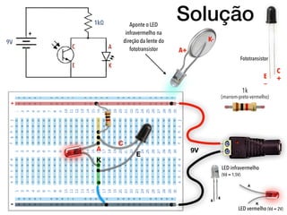 Solução
LED infravermelho
(Vd = 1,5V)
C
+E
_
+
-
+
A
K
C
E
A+
K-
Fototransistor
Aponte o LED
infravermelho na
direção da lente do
fototransistor
K
A
1k
(marrom-preto-vermelho)
A
K
LED vermelho (Vd = 2V)
9V
 