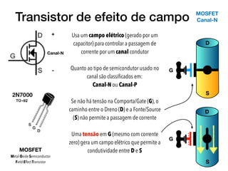 Transistor de efeito de campo
D
D
S
S
G
G
MOSFET
Canal-N
Canal-N
+
-
Usa um campo elétrico (gerado por um
capacitor) para controlar a passagem de
corrente por um canal condutor
Quanto ao tipo de semicondutor usado no
canal são classiﬁcados em:  
Canal-N ou Canal-P
Se não há tensão na Comporta/Gate (G), o
caminho entre o Dreno (D) e a Fonte/Source
(S) não permite a passagem de corrente
Uma tensão em G (mesmo com corrente
zero) gera um campo elétrico que permite a
condutividade entre D e S
+
+
+
+
MOSFET
Metal-Oxide-Semiconductor
Field-Effect Transistor
 