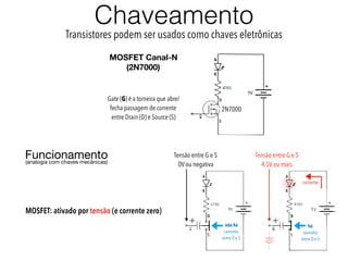 Chaveamento
Transistores podem ser usados como chaves eletrônicas
Tensão entre G e S
0V ou negativa
Tensão entre G e S
4,5V ou mais
2N7000
MOSFET Canal-N
(2N7000)
MOSFET: ativado por tensão (e corrente zero)
corrente
há
caminho
entre D e S
não há
caminho
entre D e S
Gate (G) é a torneira que abre/
fecha passagem de corrente
entre Drain (D) e Source (S)
Funcionamento 

(analogia com chaves mecânicas)
 