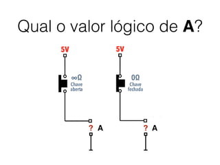 Qual o valor lógico de A?
? ?A A
 