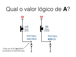 Qual o valor lógico de A?
A A
Pode ser ALTO ou BAIXO
(vulnerável a interferências)
 