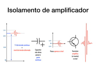 Isolamento de ampliﬁcador
 