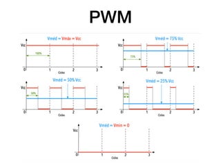 PWM
 