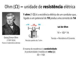 O inverso da resistência é a condutividade
A condutividade é medida em mho ( )
Ω = 1/
Ohm (Ω) = unidade de resistência elétrica
Ω
Georg Simon Ohm
(1789-1854)
Físico e matemático alemão
1 ohm (1 Ω) é a resistência elétrica de um condutor que,
ligado a um potencial de 1V produz uma corrente de 1A
+1V 0V1A
1Ω
Ω
Resistor padrão de 1 ohm
Lei de Ohm
1V = 1Ω * 1A
Tensão = Resistência X Corrente
 