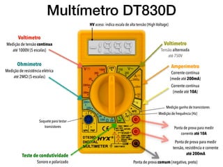Multímetro DT830D
-19.9.9HVHV
Voltímetro
Medição de tensão contínua
até 1000V (5 escalas)
Voltímetro
Tensão alternada
até 750V
Amperímetro
Corrente contínua
(mede até 200mA)
Corrente contínua
(mede até 10A)
Medição de frequência (Hz)
Teste de condutividade
Sonoro e polarizado
Ohmímetro
Medição de resistência elétrica 
até 2MΩ (5 escalas)
HV aceso: indica escala de alta tensão (High Voltage)
Ponta de prova comum (negativo, preto)
Ponta de prova para medir
tensão, resistência e corrente  
até 200mA
Ponta de prova para medir
corrente até 10A
Medição ganho de transistores
Soquete para testar
transistores
 