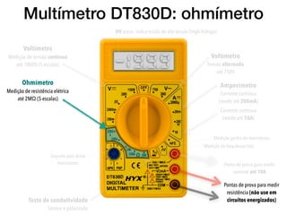 Multímetro DT830D: ohmímetro
-19.9.9HVHV
Voltímetro
Medição de tensão contínua
até 1000V (5 escalas)
Voltímetro
Tensão alternada
até 750V
Amperímetro
Corrente contínua
(mede até 200mA)
Corrente contínua
(mede até 10A)
Medição de frequência (Hz)
Teste de condutividade
Sonoro e polarizado
Ohmímetro
Medição de resistência elétrica 
até 2MΩ (5 escalas)
HV aceso: indica escala de alta tensão (High Voltage)
Pontas de prova para medir
resistência (não use em
circuitos energizados)
Ponta de prova para medir
corrente até 10A
Medição ganho de transistores
Soquete para testar
transistores
 