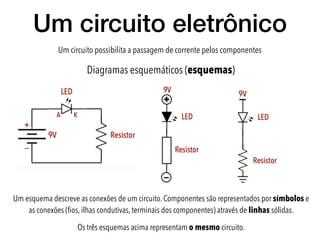 Um circuito eletrônico
Um circuito possibilita a passagem de corrente pelos componentes
Diagramas esquemáticos (esquemas)
Um esquema descreve as conexões de um circuito. Componentes são representados por símbolos e
as conexões (ﬁos, ilhas condutivas, terminais dos componentes) através de linhas sólidas.
Os três esquemas acima representam o mesmo circuito.
 