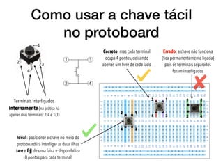1 3
2 4
Como usar a chave tácil 
no protoboard
Terminais interligados
internamente (na prática há
apenas dois terminais: 2/4 e 1/3)
Ideal: posicionar a chave no meio do
protoboard irá interligar as duas ilhas
(a-e e f-j) de uma faixa e disponibiliza
8 pontos para cada terminal
2
4
1
3
2
4
1
3
Correto: mas cada terminal
ocupa 4 pontos, deixando
apenas um livre de cada lado
Errado: a chave não funciona
(ﬁca permanentemente ligada)
pois os terminais separados
foram interligados
 
