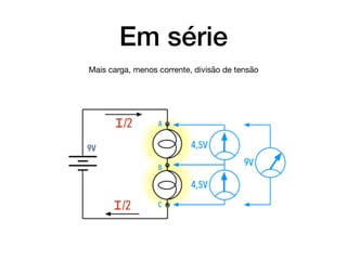 Em série
Mais carga, menos corrente, divisão de tensão
 