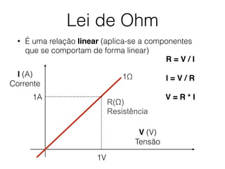 Lei de Ohm
• É uma relação linear (aplica-se a componentes
que se comportam de forma linear)
I (A)
Corrente
V (V)
Tensão
R(Ω)
Resistência
1A
1V
1Ω
R = V / I
I = V / R
V = R * I
 