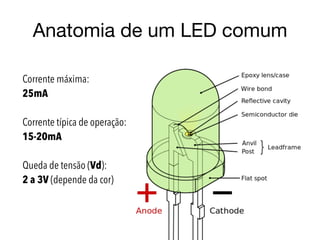 Anatomia de um LED comum
Corrente máxima:
25mA
Corrente típica de operação:
15-20mA
Queda de tensão (Vd):
2 a 3V (depende da cor)
 