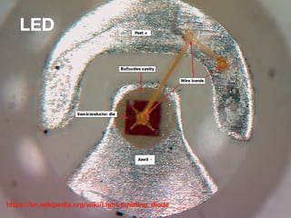 LED
https://en.wikipedia.org/wiki/Light-emitting_diode
 