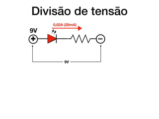 Divisão de tensão
+
–
9V
0,02A (20mA)
9V
 