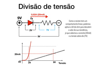Divisão de tensão
+
–
9V
0,02A (20mA)
2V 7V
2V 9V Tensão
0V
20mA
9V
Como o resistor tem um
comportamento linear, podemos
aplicar a LEI de ohm para descobrir
o valor da sua resistência,
já que sabemos a corrente (20mA)
e a tensão sobre ele (7V)
 