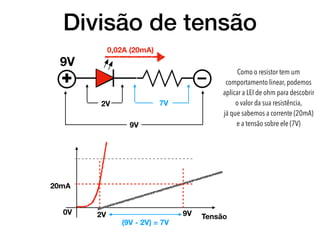 Divisão de tensão
+
–
9V
0,02A (20mA)
2V 7V
2V 9V
(9V - 2V) = 7V
Tensão
0V
20mA
9V
Como o resistor tem um
comportamento linear, podemos
aplicar a LEI de ohm para descobrir
o valor da sua resistência,
já que sabemos a corrente (20mA)
e a tensão sobre ele (7V)
 